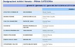Prima, girone D Prima, girone D